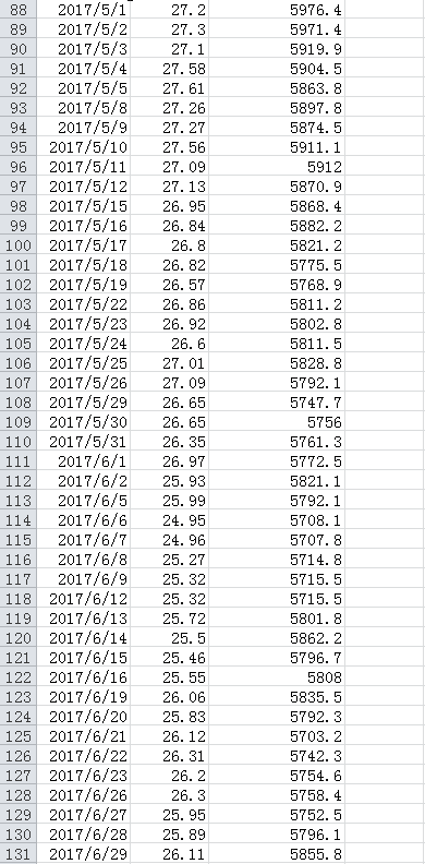 of CCF to carry out a special project for its client Global