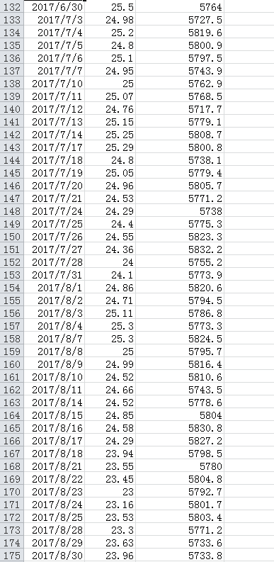Energy Limited (GEL), culminating in preparing a business report. This report will
