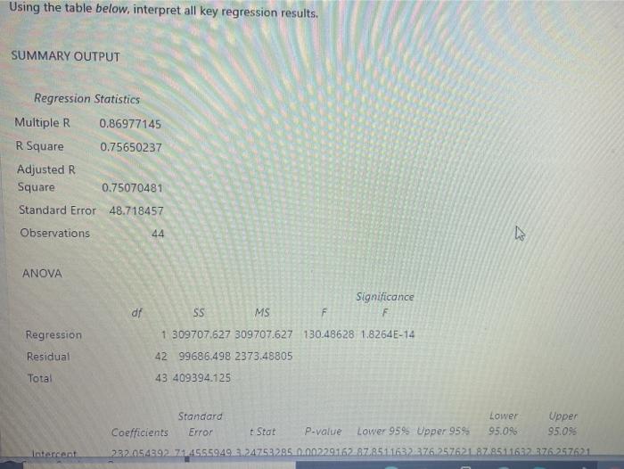  Using the table below, interpret all key regression results. SUMMARY OUTPUT