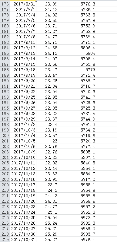 be presented to CCF executive management and also to the senior management