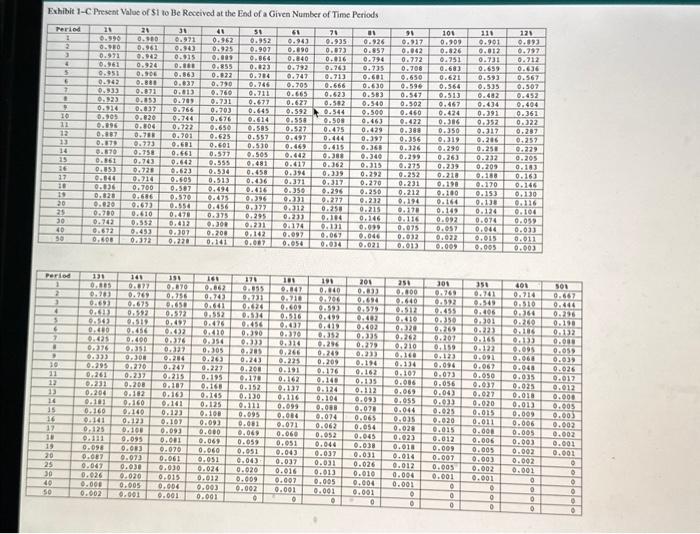 deposit after eight years at an annual interest rate of 2 percent.