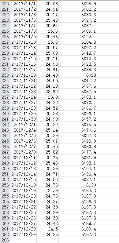 of GEL GEL is an energy provider. GEL is considering a replacement/
