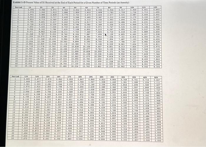 b. The future value of saving $2,350 a year for five years