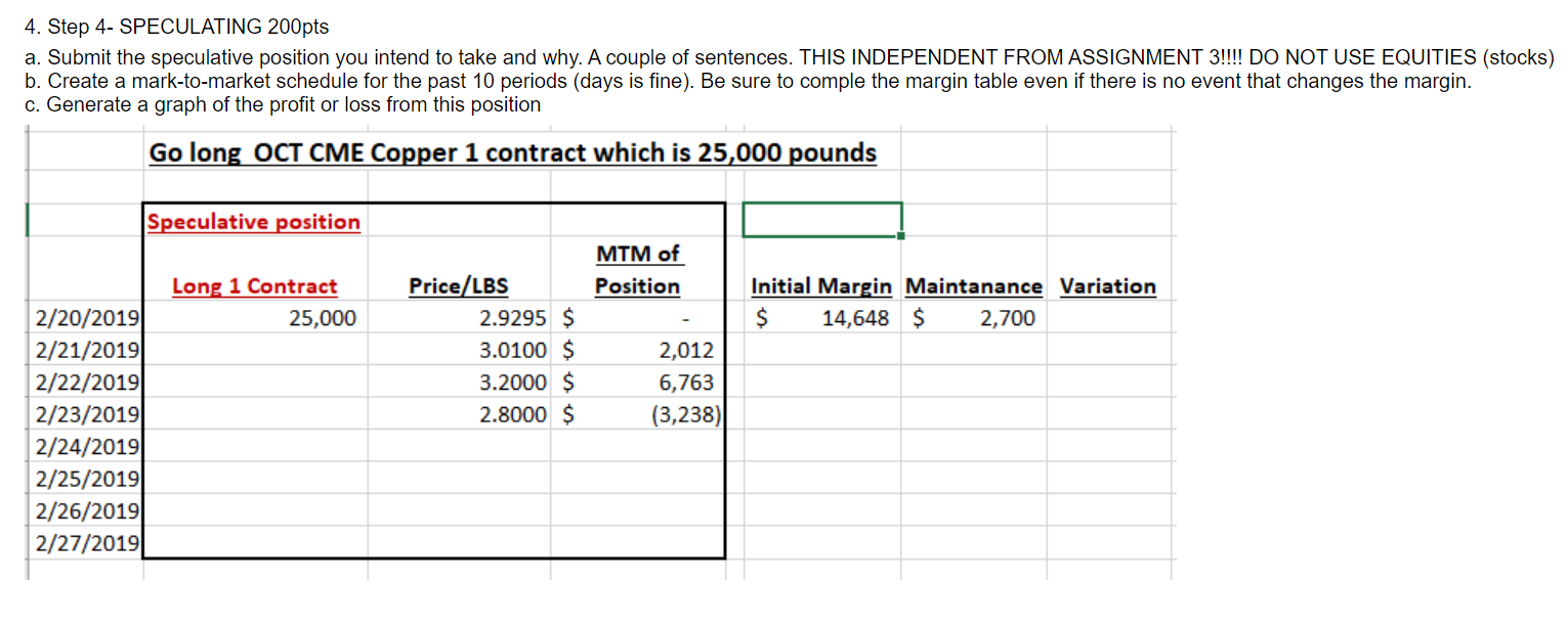 4. Step 4- SPECULATING 200pts a. Submit the speculative position you