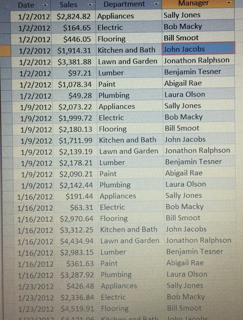 Level 2 Analyzing Manager Performance at Home Station You are a regional