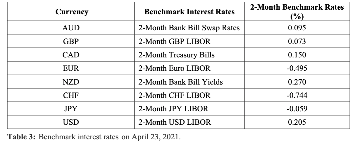 Senior management is concerned about the recent developments in the financial markets.