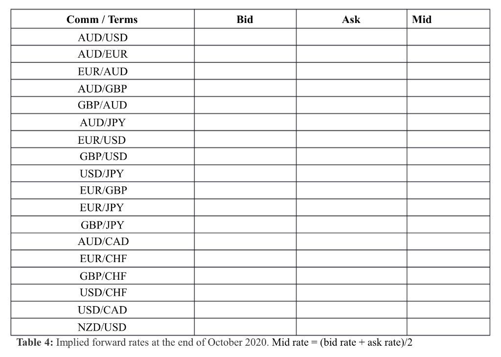 There is a general belief that market volatility has been relatively high,