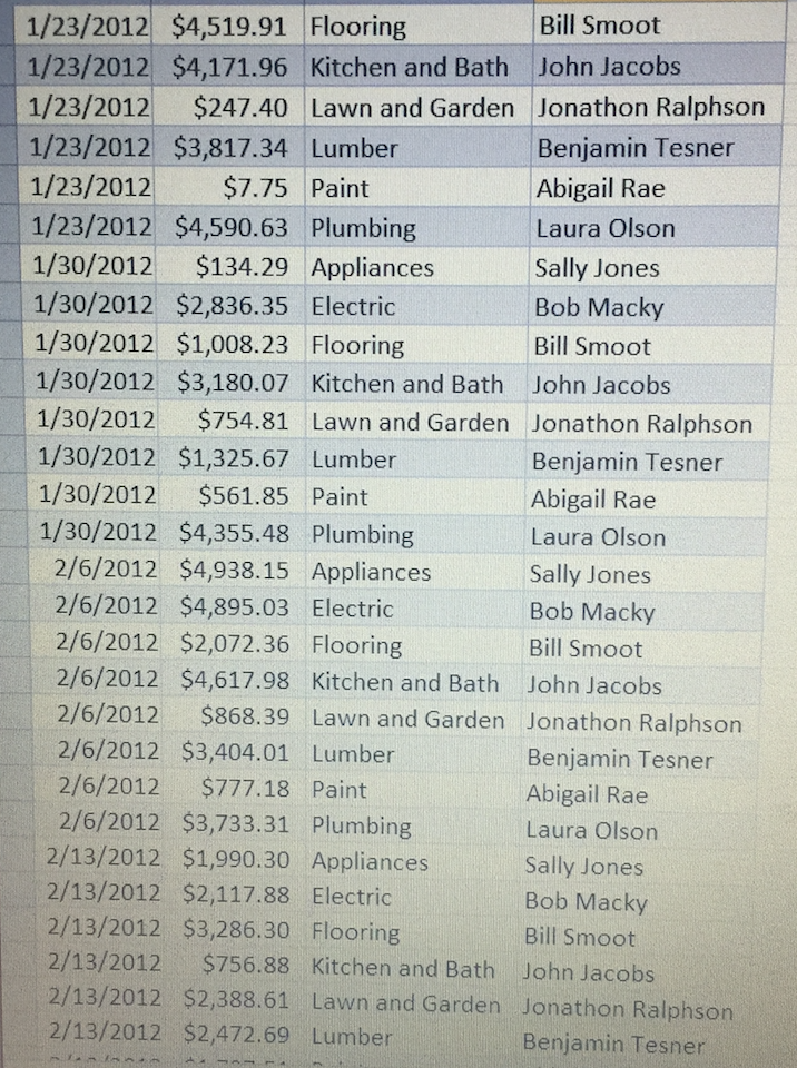 are analyzing the weekly sales data for one of the retail stores