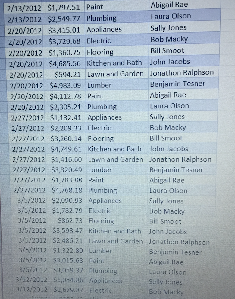 located in Austin, Texas. The sales data is reported by department and