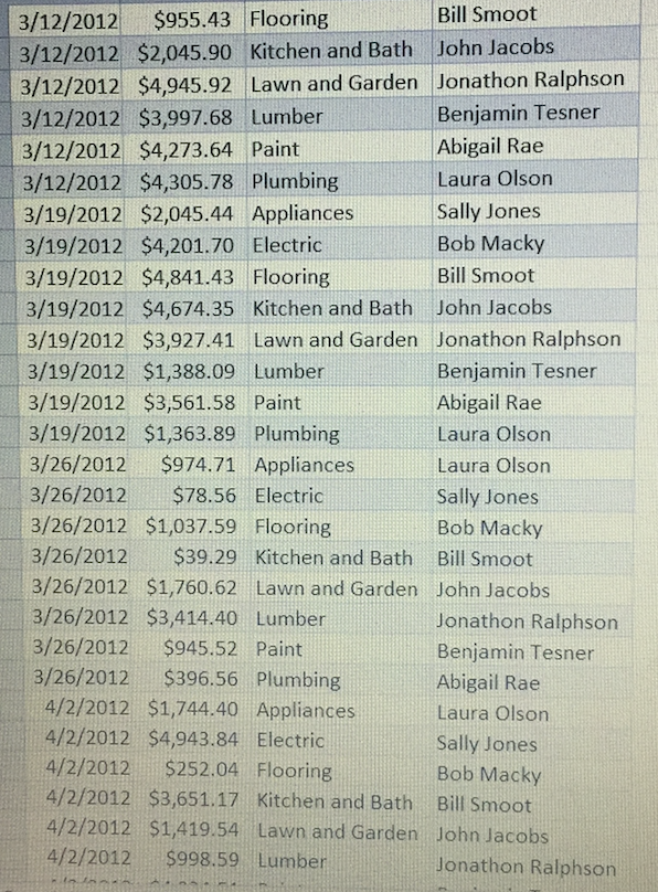 manager. The Austin store manager wants to rotate the department managers in