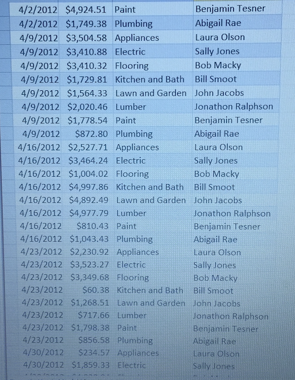 each of the stores departments so each manager becomes more familiar with