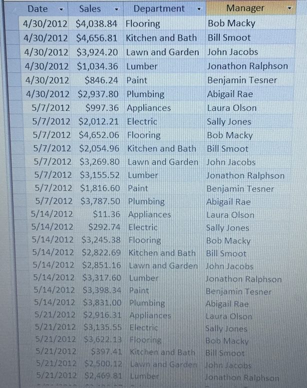 the entire stores operations. You have been assigned the task of determining