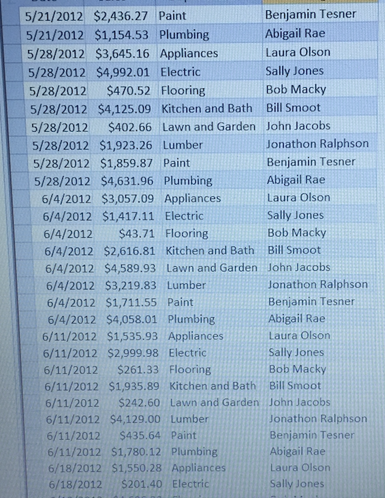the impact of rotating the managers on store sales. You will import