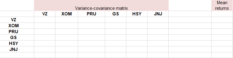 know about the formula I can use for computing the covariance here