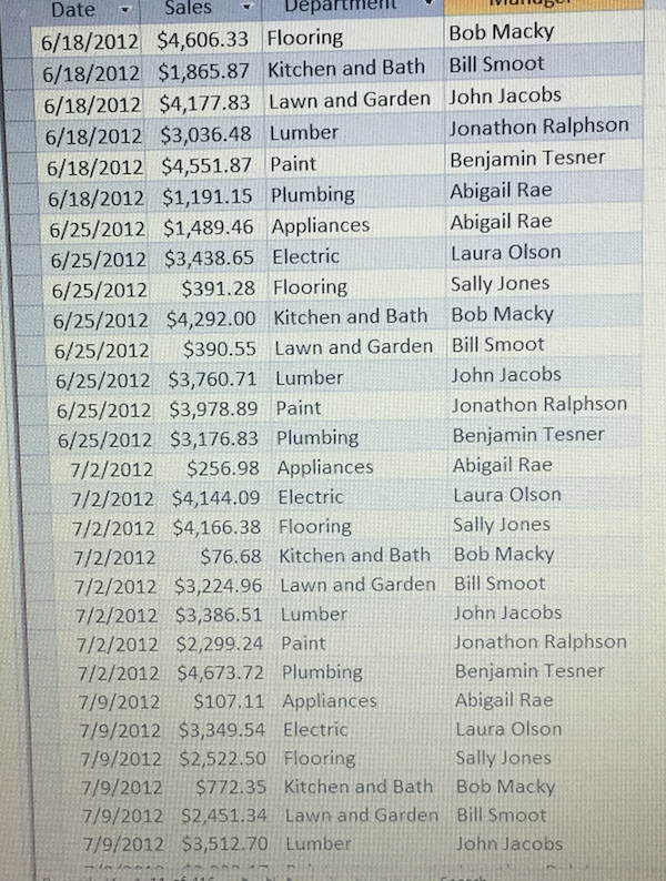 the sales data from a database into Excel and then create a