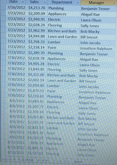 PivotTable report to summarize the quarterly sales by department and by manager.