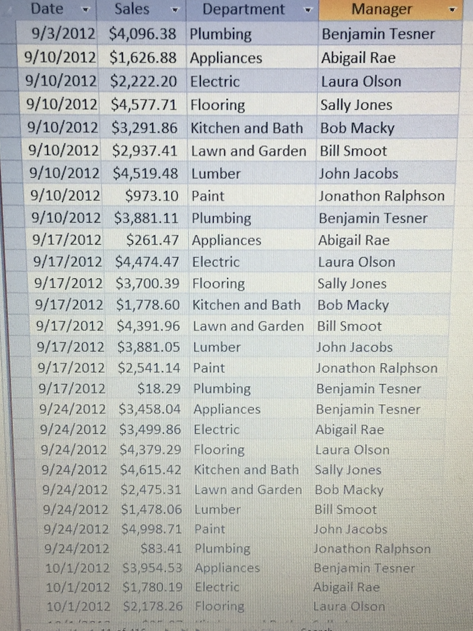 from the Sales table in the Sales.accdb database in the Chapter 7