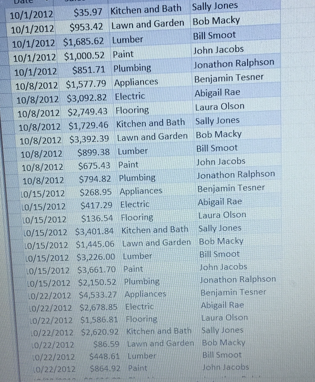 folder into a worksheet named Sales. 3. Create a PivotTable report using