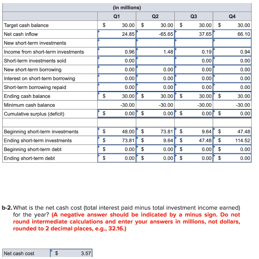 answers is wrong. Wildcat, Inc., has estimated sales (in millions) for the