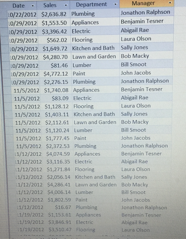 the data in the Sales worksheet and place the PivotTable report in