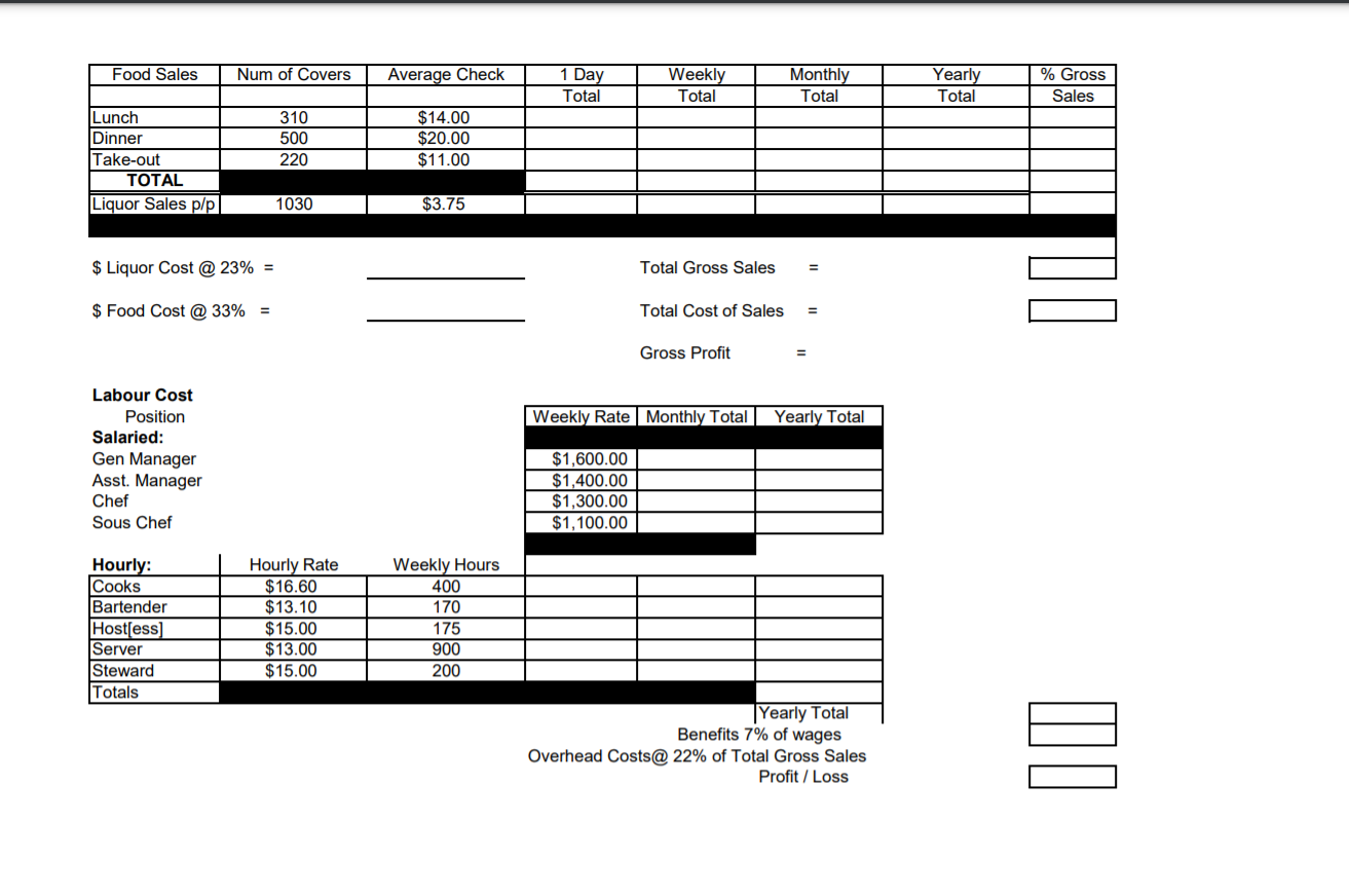 Forecasting Assignment and Popularity Index (PI) To be done individually within the