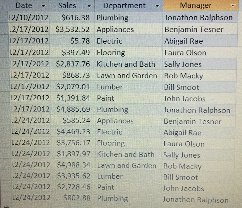 the sales by department. Change the number format of the sales data