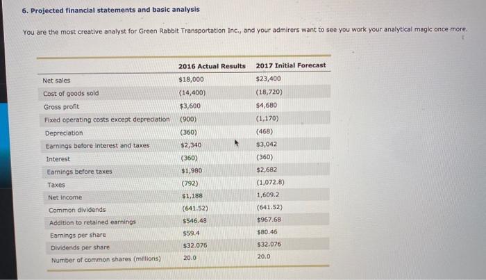  6. Projected financial statements and basic analysis You are the most