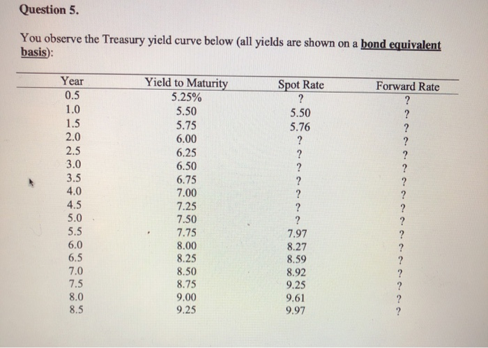  need help ASAP! Please show work on excel Question 5. You