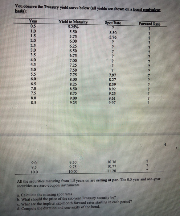 observe the Treasury yield curve below (all yields are shown on a