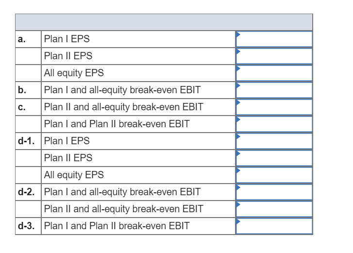 result in 21,000 shares of stock and $78,000 in debt. Plan II