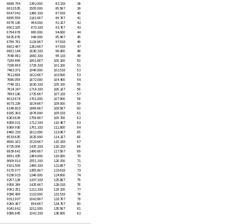 reciprocal of housing starts. What would your best simple regression equation in