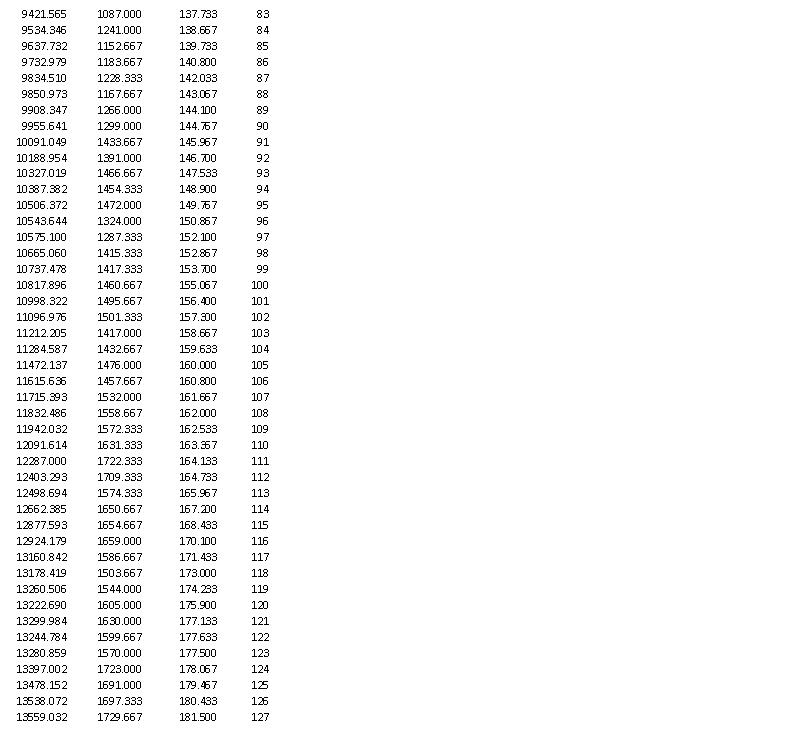 linking the federal funds rate and housing starts (using the best functional