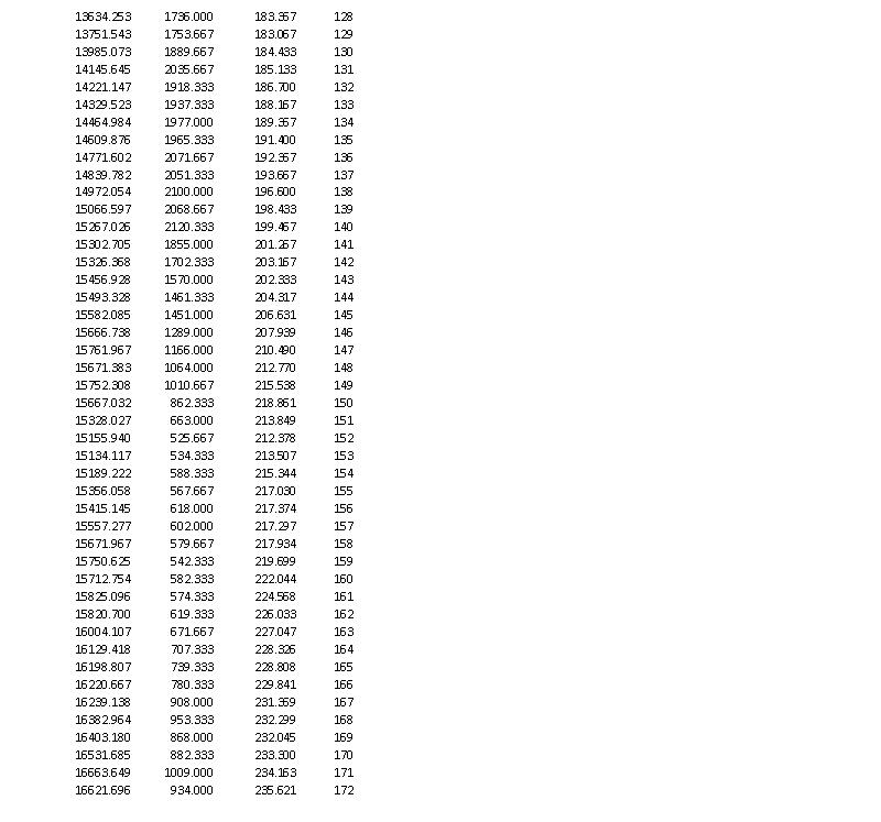 form)? Is this a good model? Explain 5841 5507 2003 2003 2003