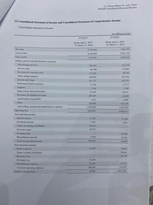 the provided financial statements, calculate the following ratios and interpret the results.