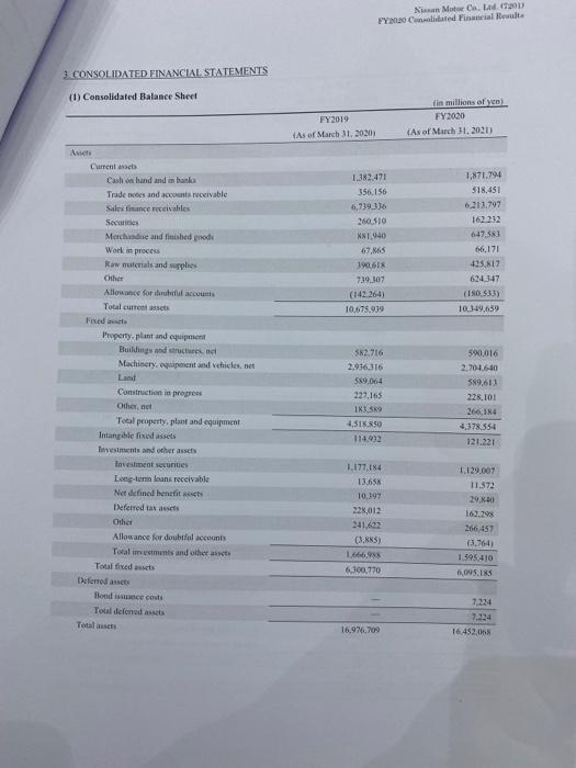 Interpretation and explanations would be given more weights in grading 1. Short-term