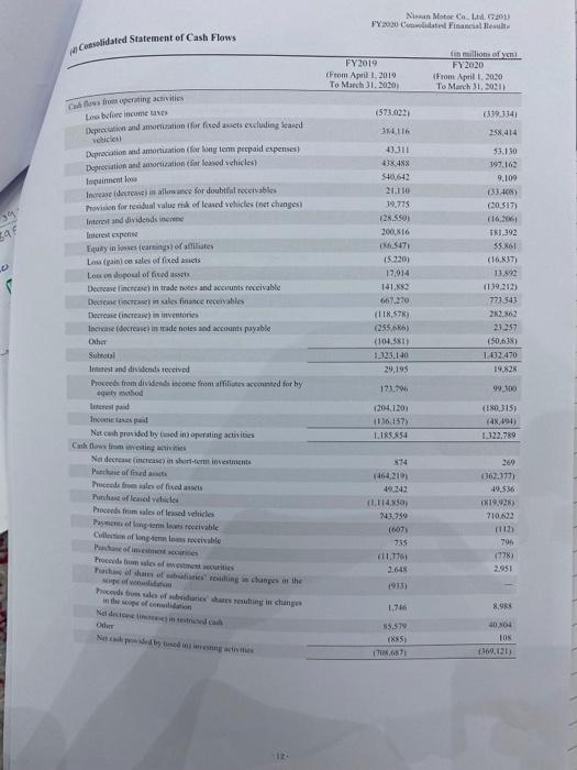 Capital 2. cash flow statement 3. Profitability ratio (a) Operating activities (+ve