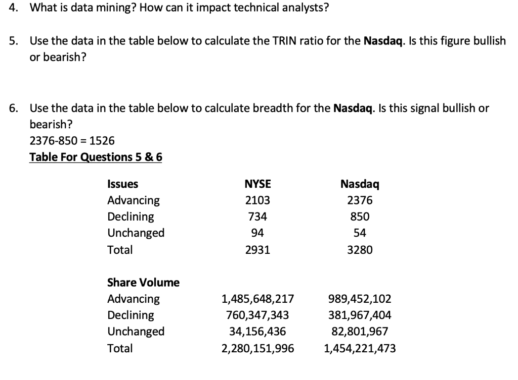4. What is data mining? How can it impact technical analysts?