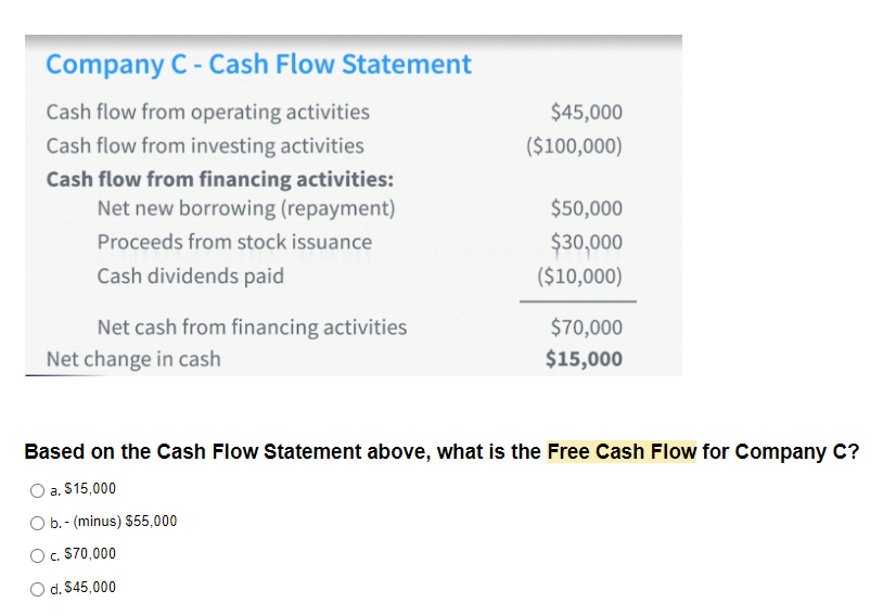 Based on the Cash Flow Statement above, what is the Free