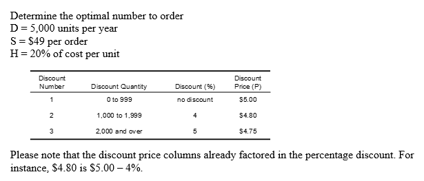  Determine the optimal number to order D = 5,000 units per