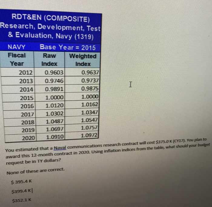  RDT&EN (COMPOSITE) Research, Development, Test & Evaluation, Navy (1319) NAVY Base