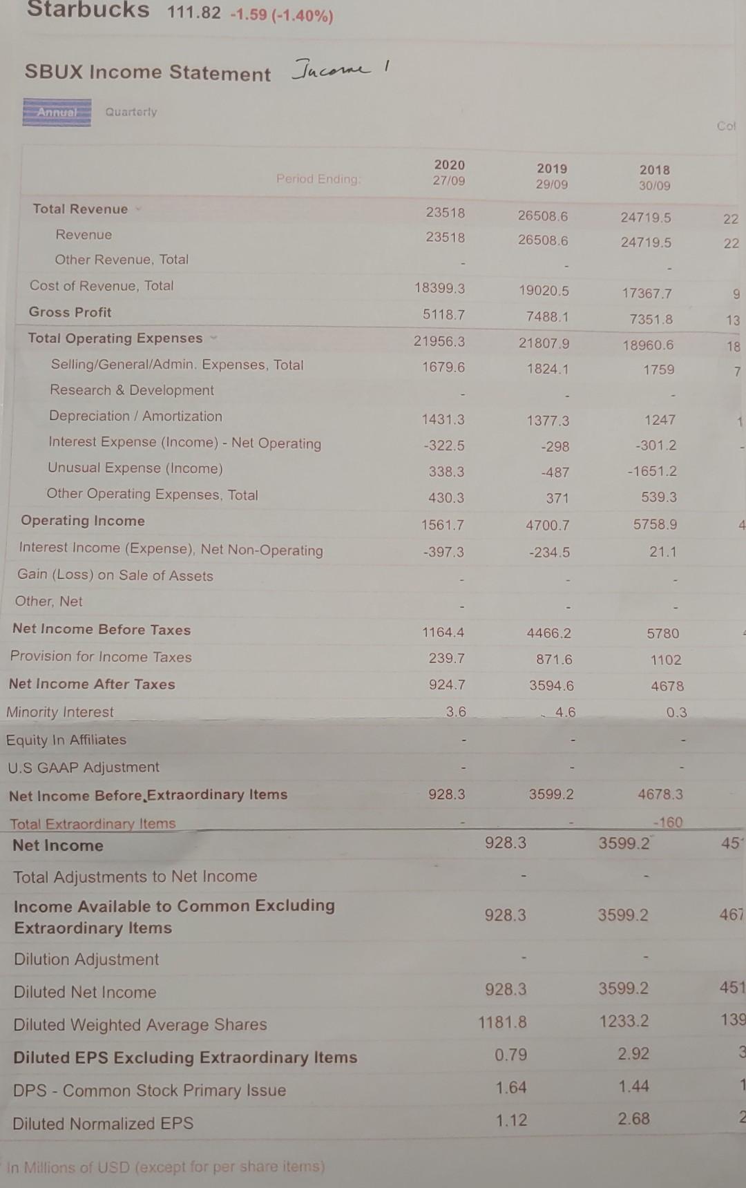 need help with Profibility Ratio for attached income statement and balance.sheet. Starbucks