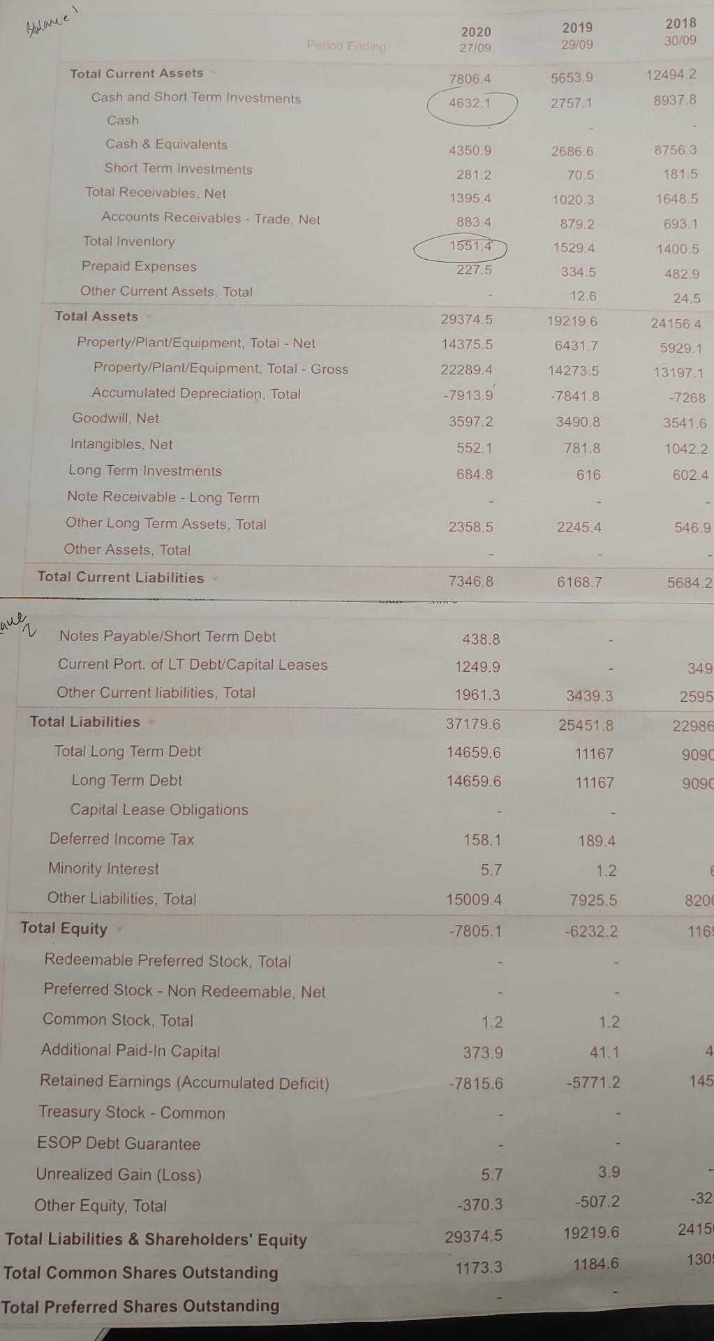 111.82 -1.59 (-1.40%) SBUX Income Statement Income ! Annual Quarterly Col Period