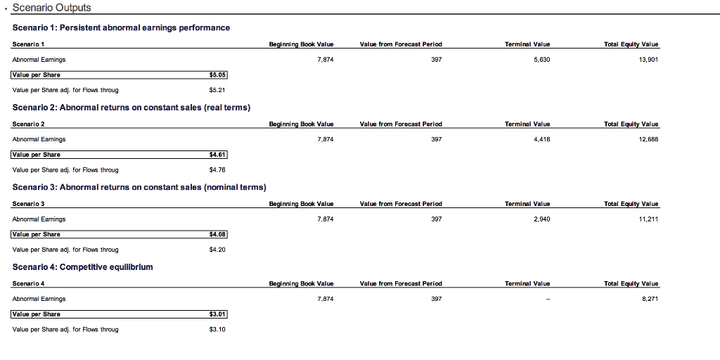 please answer the below question using the above share prices and