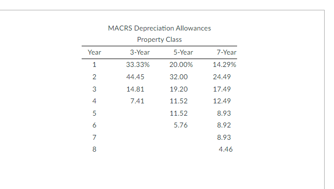 A ten year project involves equipment costing $3,470,000 that will be