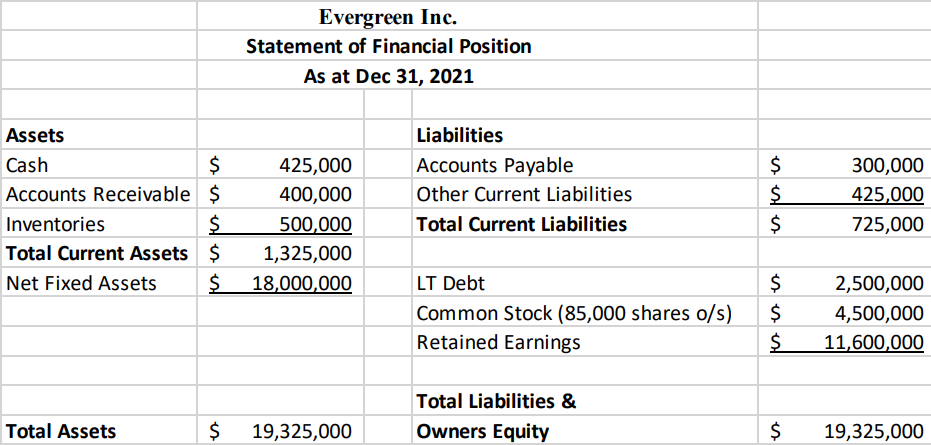 Additional Information: Current market price per common share = $ 195