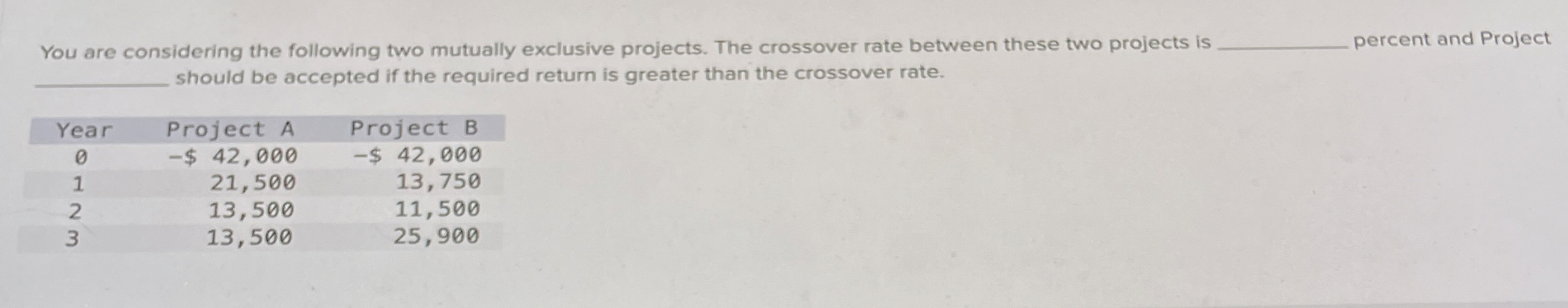  You are considering the following two mutually exclusive projects. The crossover