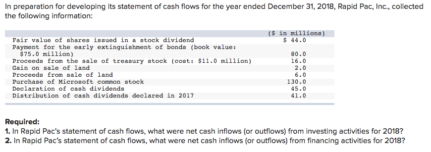 In preparation for developing its statement of cash flows for the year