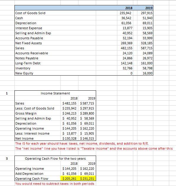  Please make corrections to Income Statement & Cash Flow Statement. Corrections