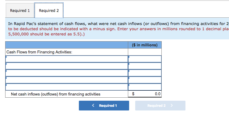 in millions) Fair value of shares issued in a stock dividend $