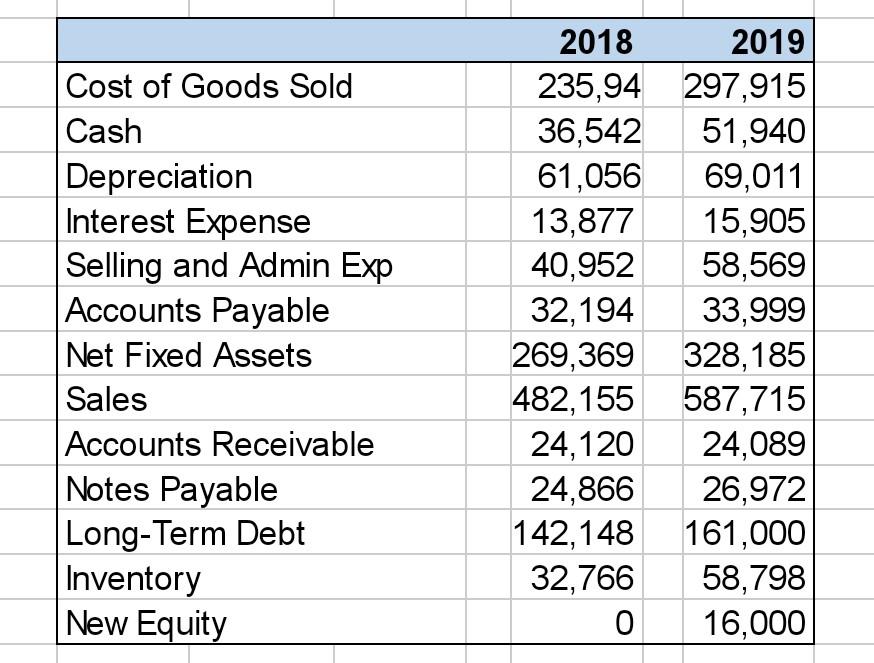needed are called out in RED. taxes are paid at a rate
